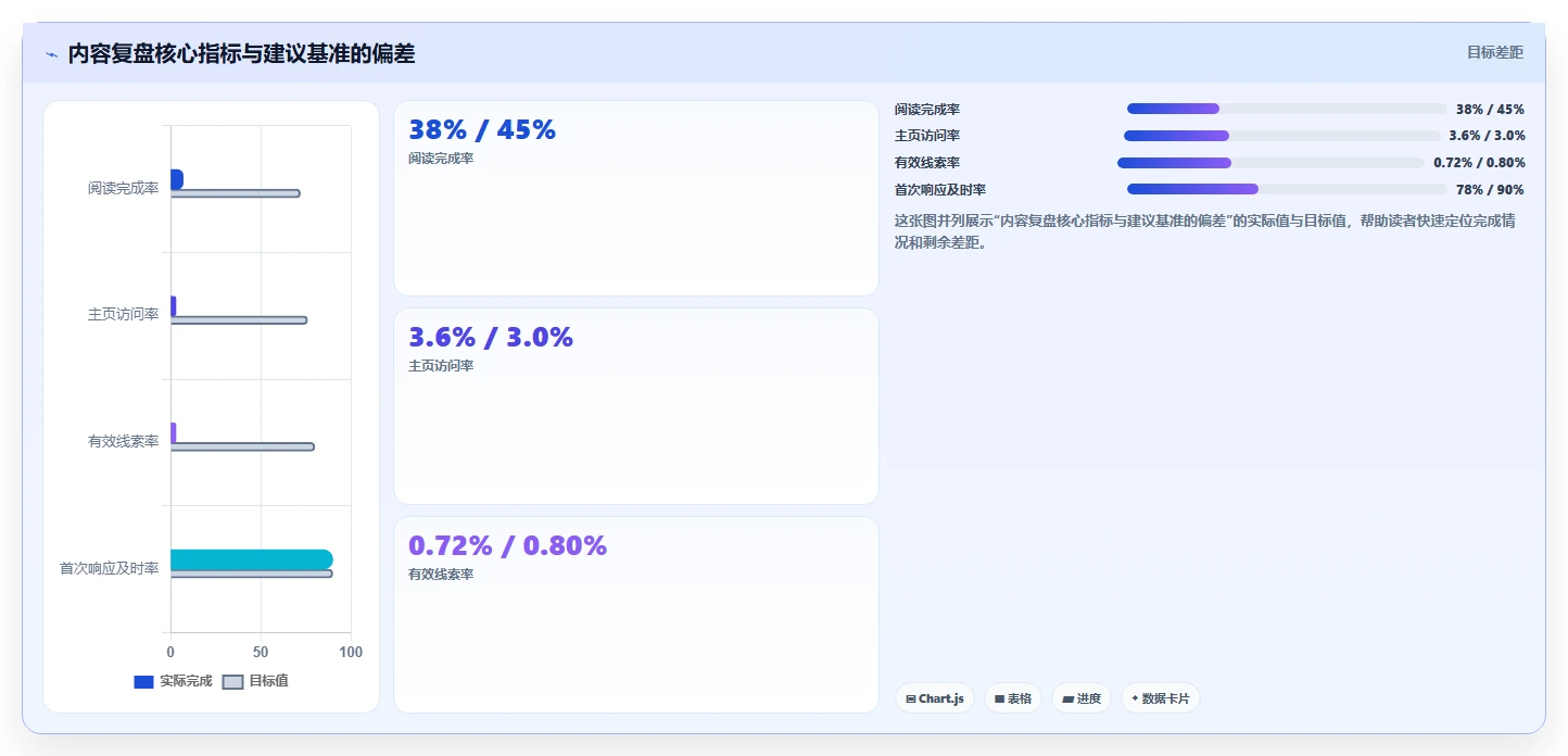 小红书数据分析：数据分析师避坑指南：做内容转化时别忽略复盘口径混乱