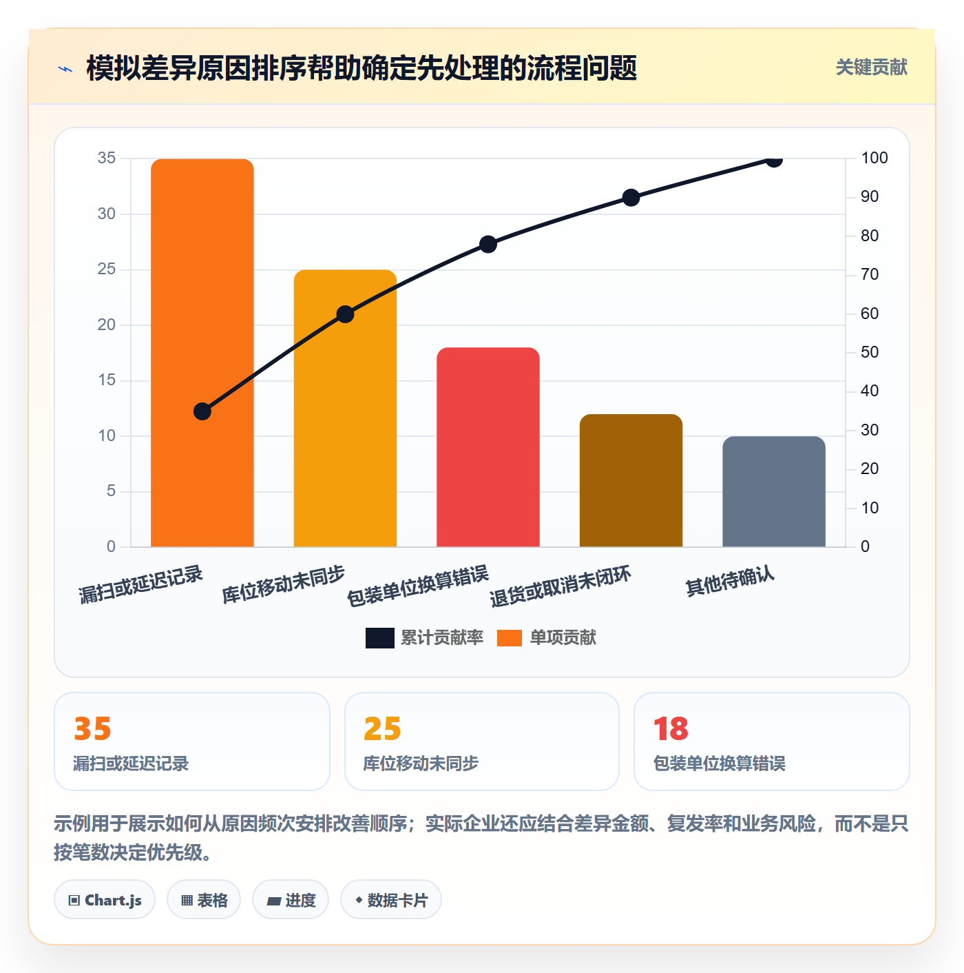 库存管理系统数据方法：用出入库流程支撑落地案例判断