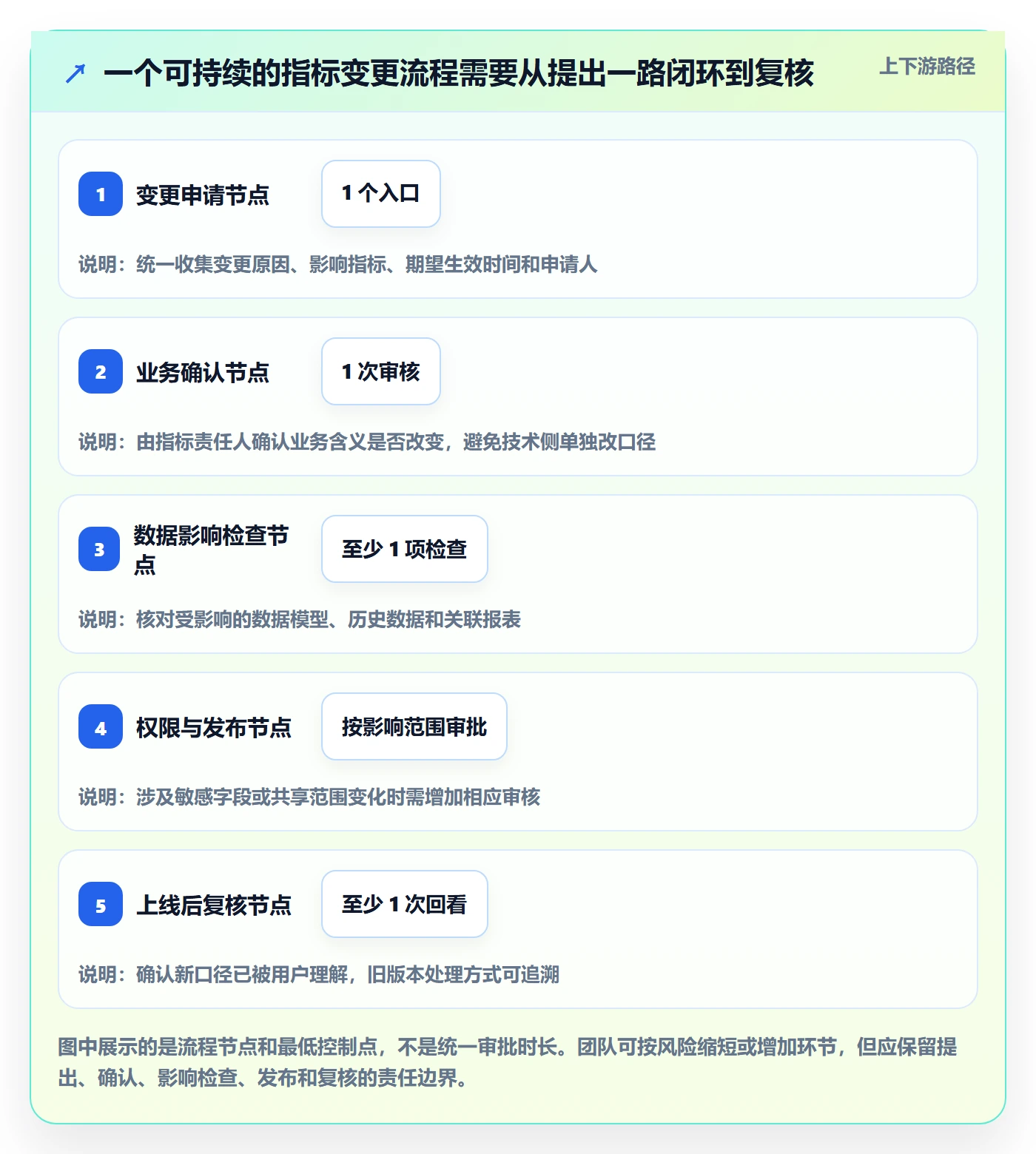 bi 平台建设路线：从仪表盘到工具对比分几步