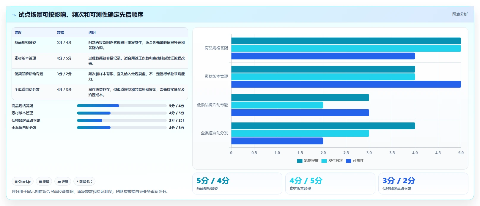 店铺运营包括哪些方面运营框架：把内容运营纳入选型方法
