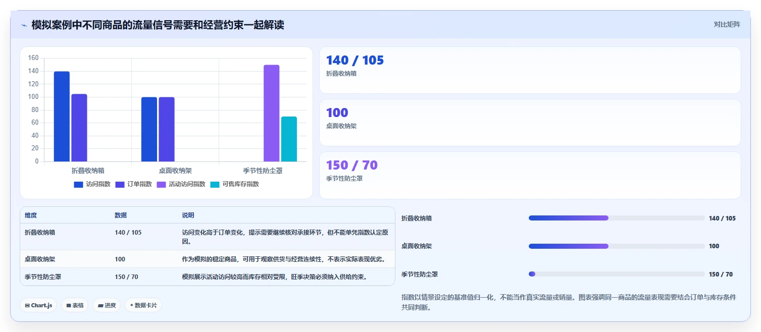拼多多数据分析工具免费使用技巧：流量来源对应的旺季准备方法