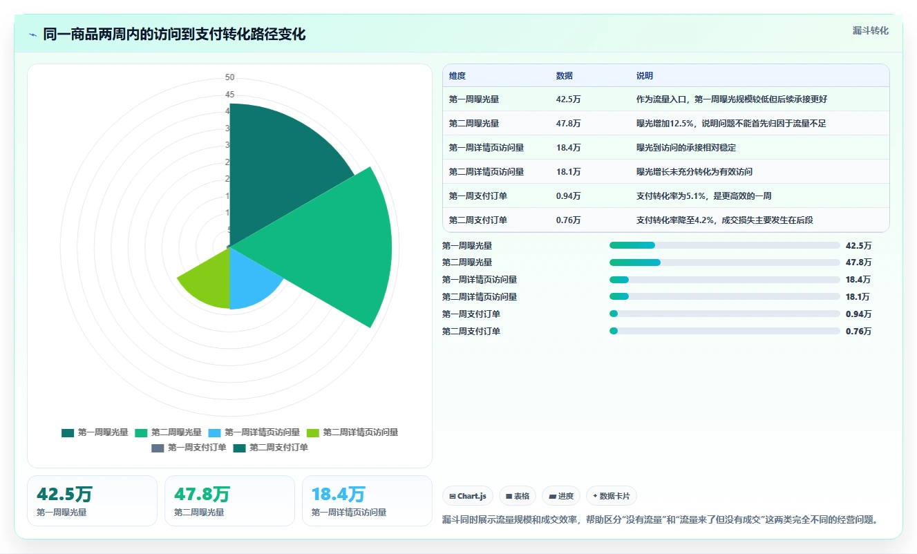 电商管理指标体系：商品管理从哪里开始