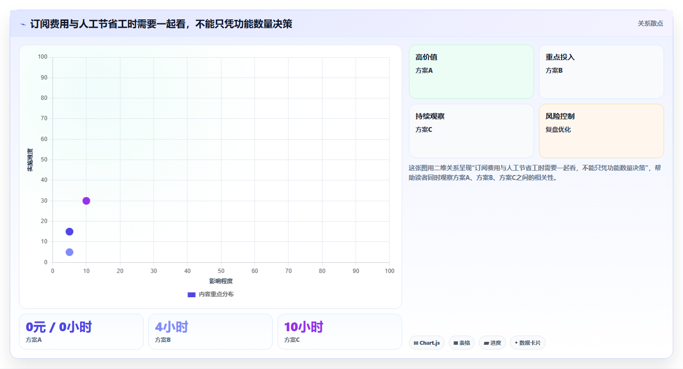 拼多多数据分析工具免费怎么管？以使用限制为核心的指标体系方案