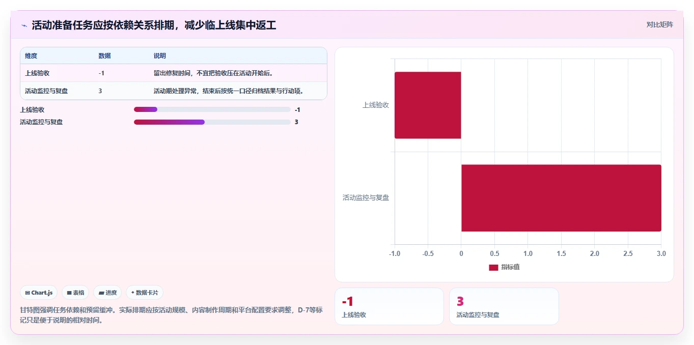 店铺运营包括哪些方面使用技巧：活动运营对应的标准化管理方法