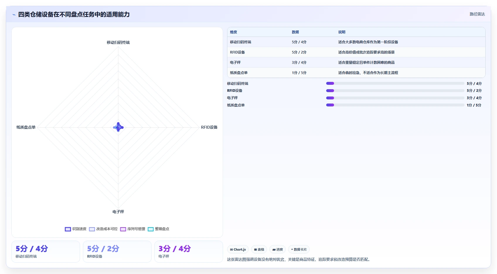 电商仓储管理：运营团队怎么用：从设备应用到缩短盘点时间