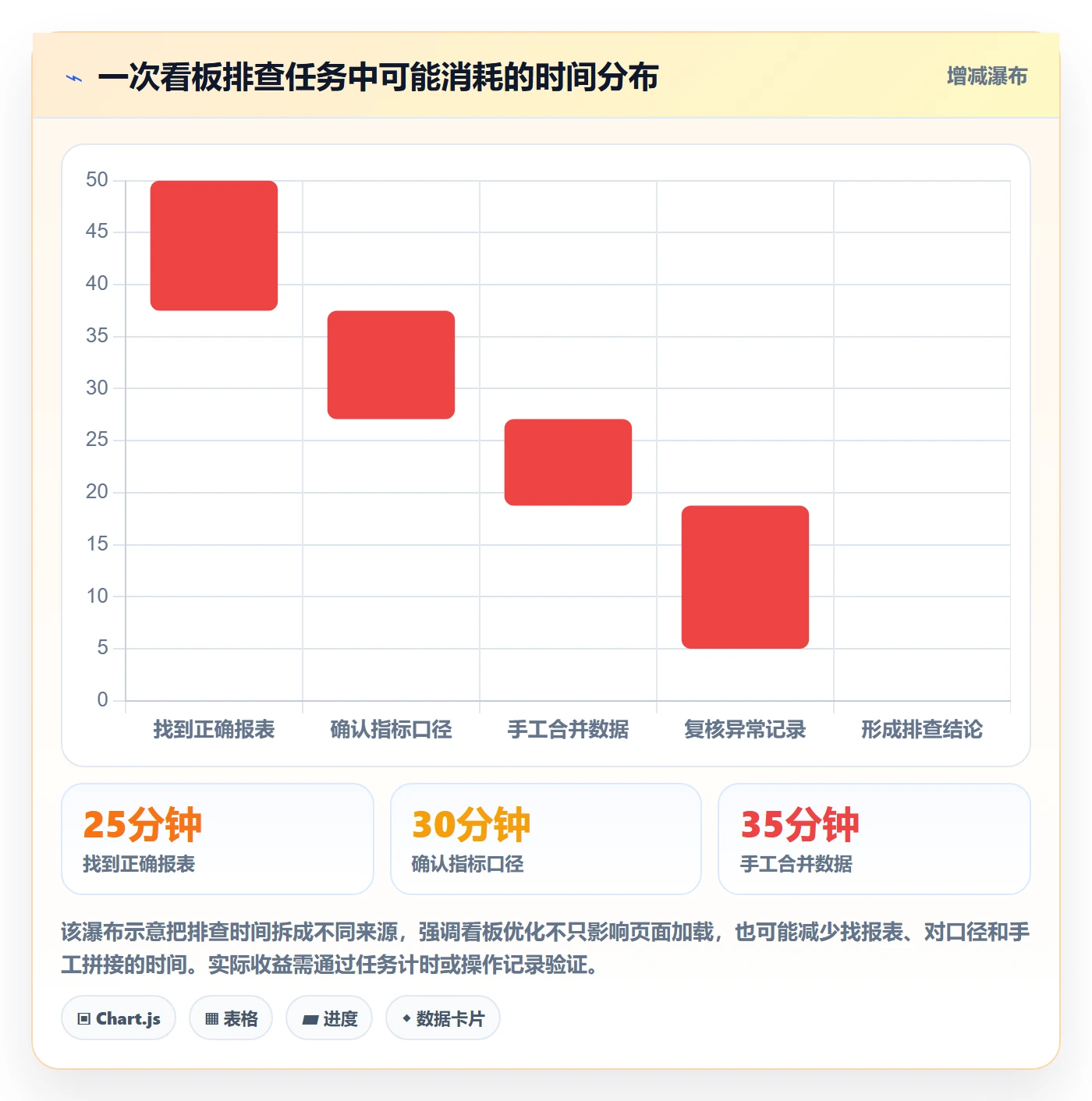bi 平台操作手册：仪表盘对应的进阶玩法步骤