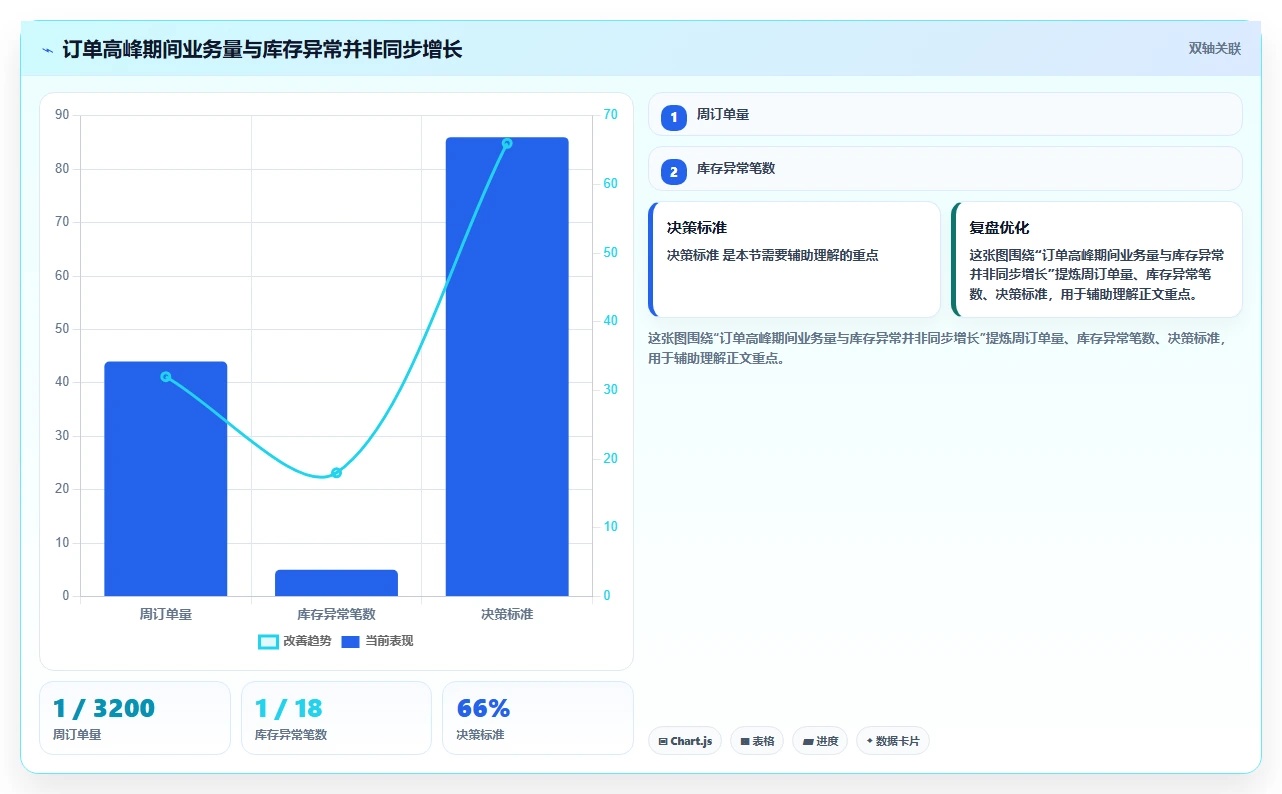 库存出入库：仓库新手基础版教程：账实核对从准备到复盘