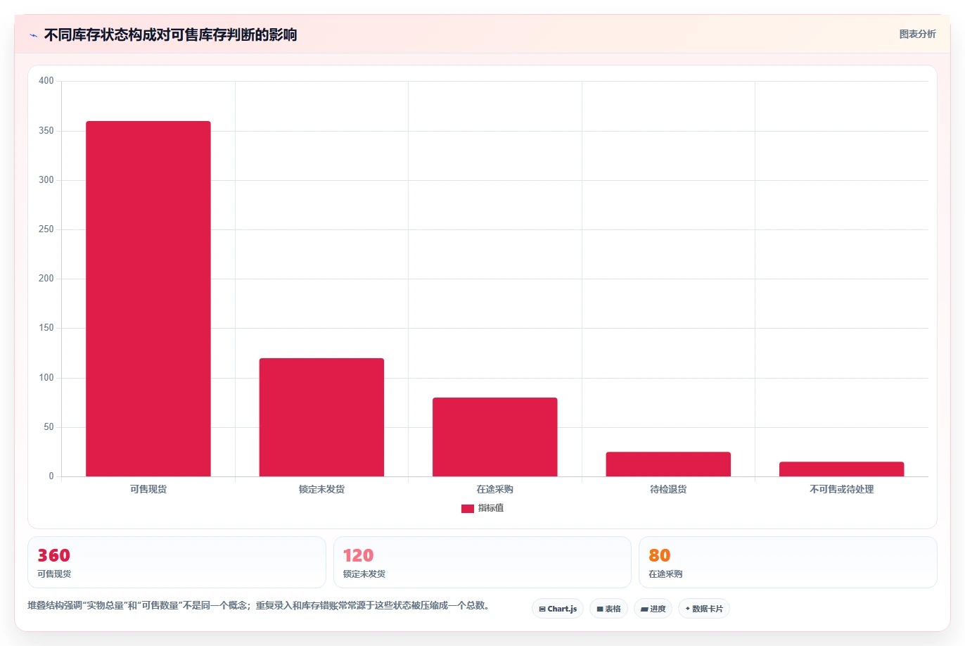 电商进销存：中小卖家常见误区：业务扩张为什么总遇到重复录入