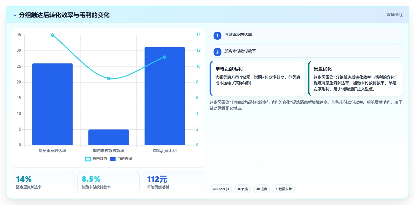 电商辅助软件：直播团队入门版：营销自动化的完整方法与步骤