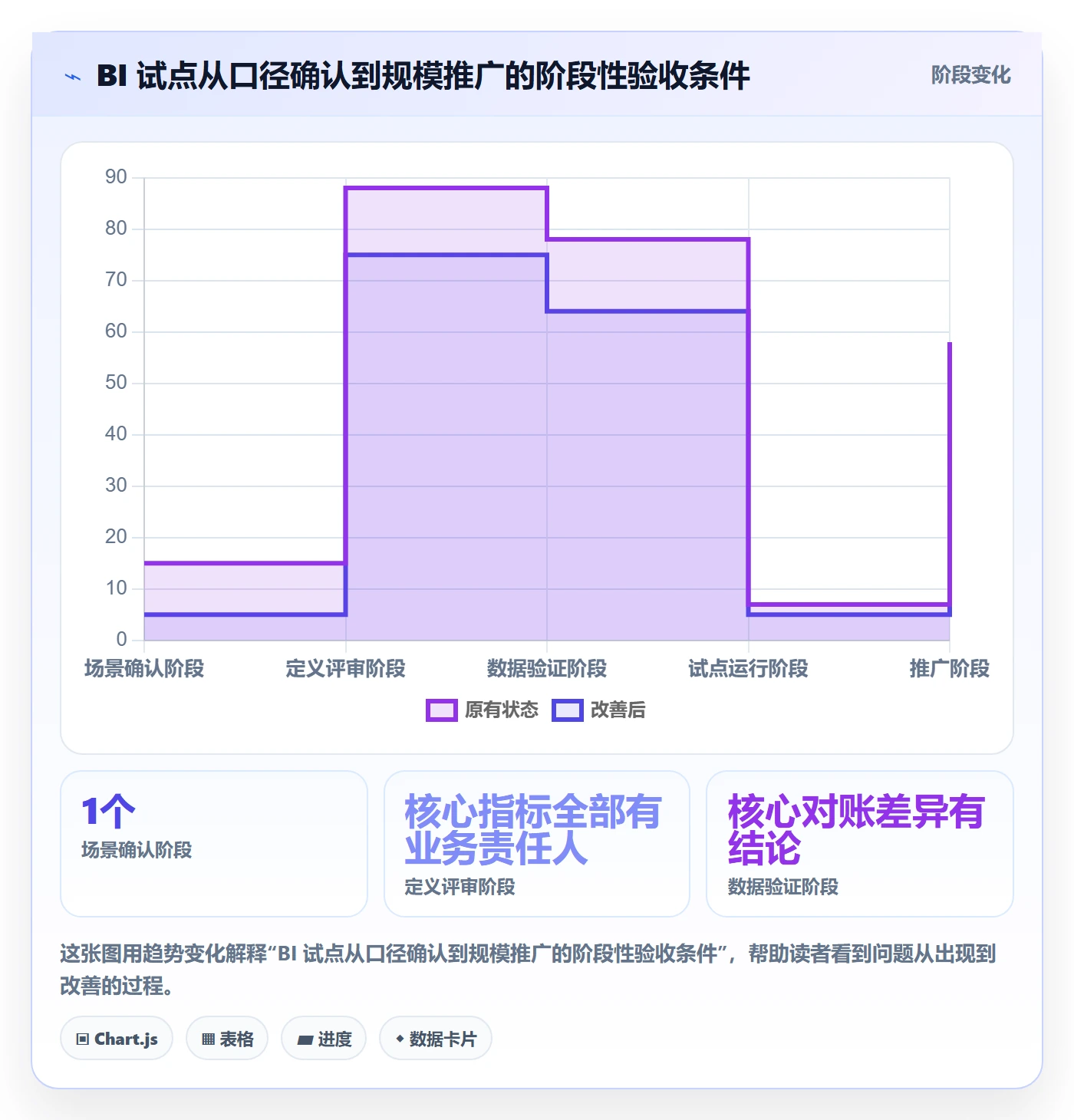 bi 平台落地案例全解析：重点看懂指标建模