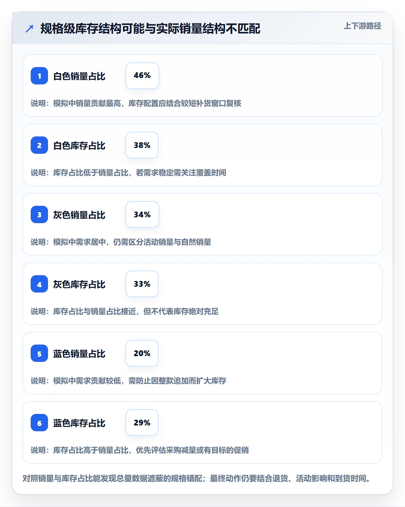 店铺运营管理实施路径：商品节奏如何完成成本控制