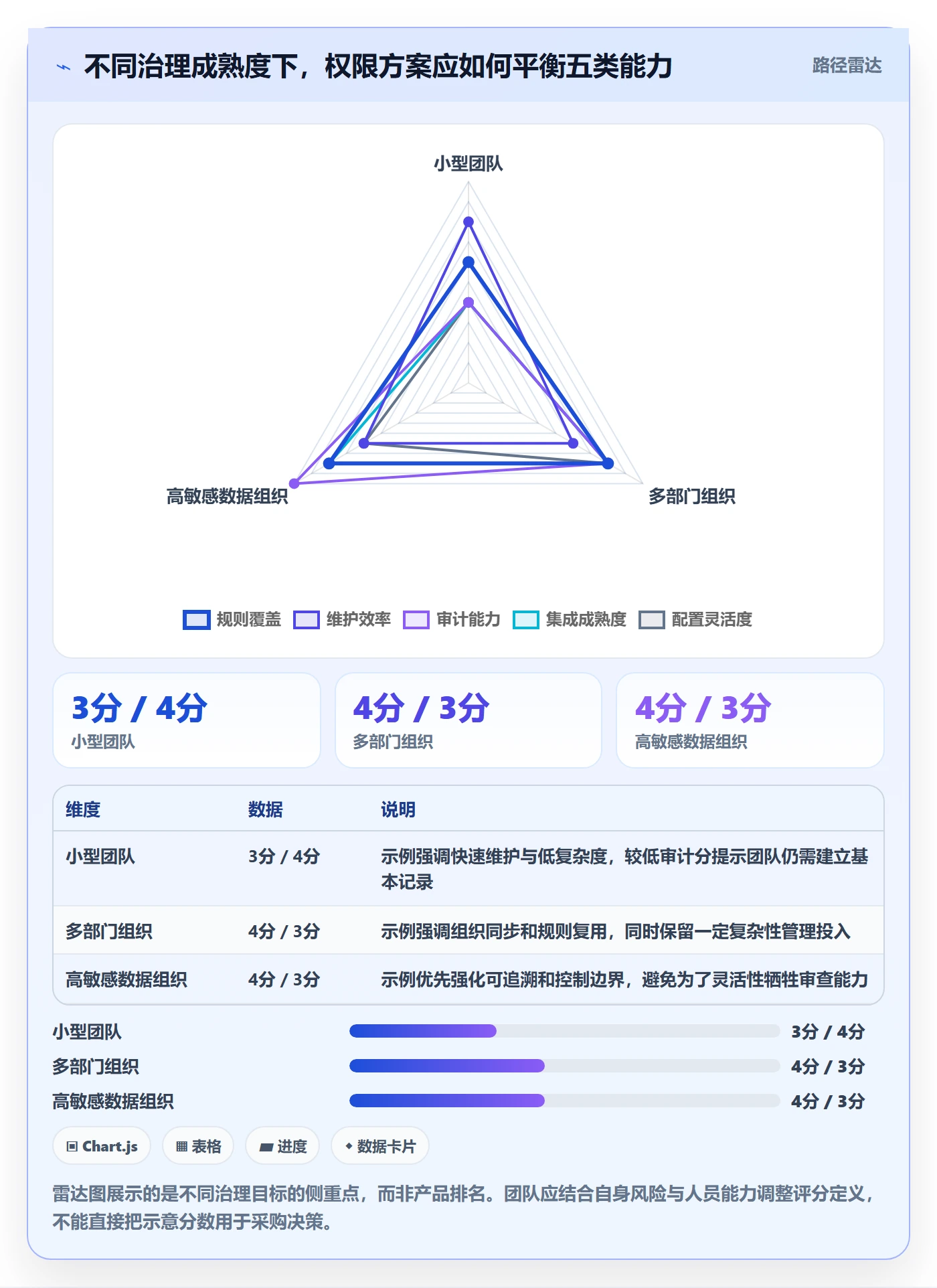 bi 平台实践指南：权限体系的工具对比怎样更有效