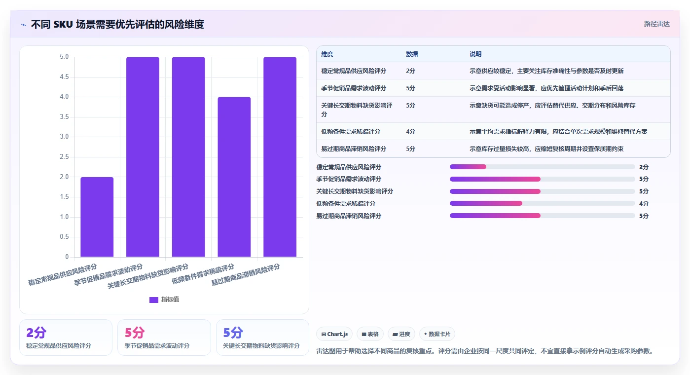 仓库安全库存管理怎么管？以补货点设置为核心的成本控制方案
