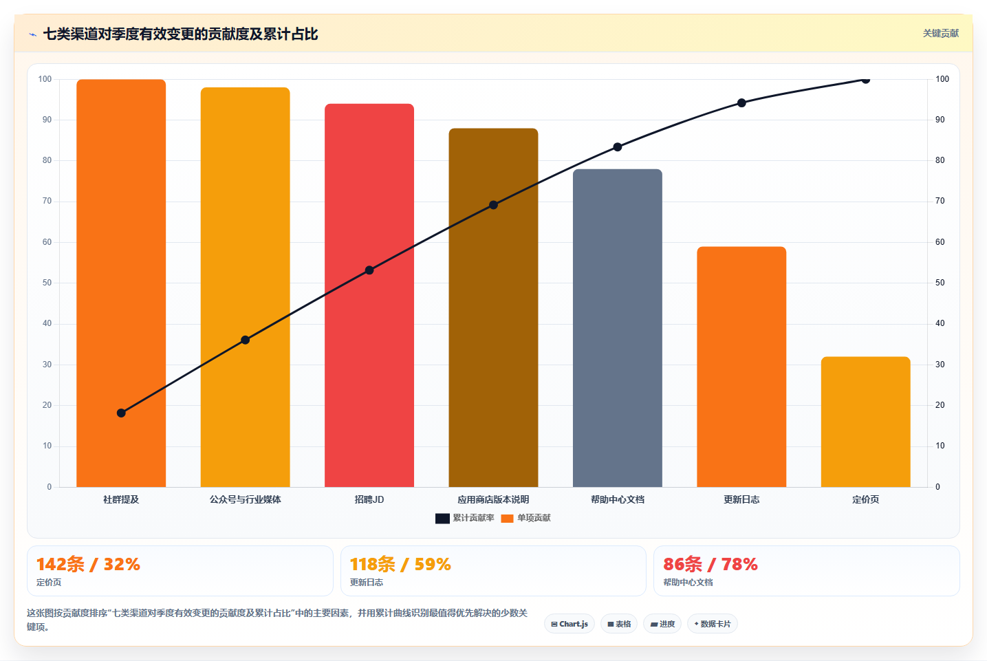 运营工具从0到1：竞品监控的效率提升与操作要点