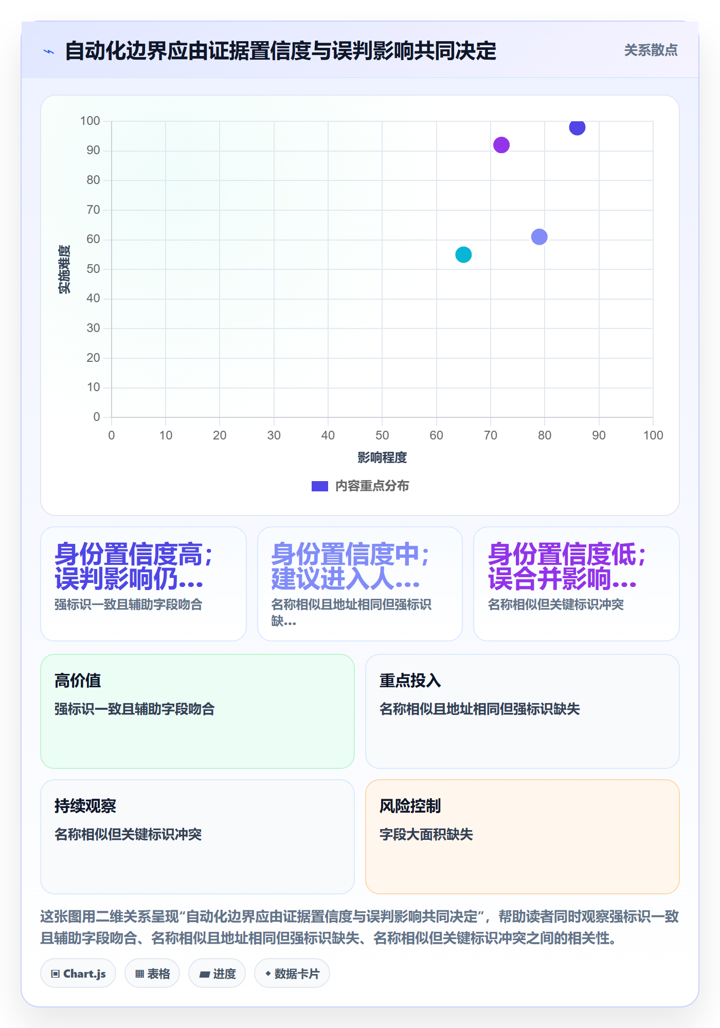 erp数据录入决策指南：用实操教程判断数据去重方案