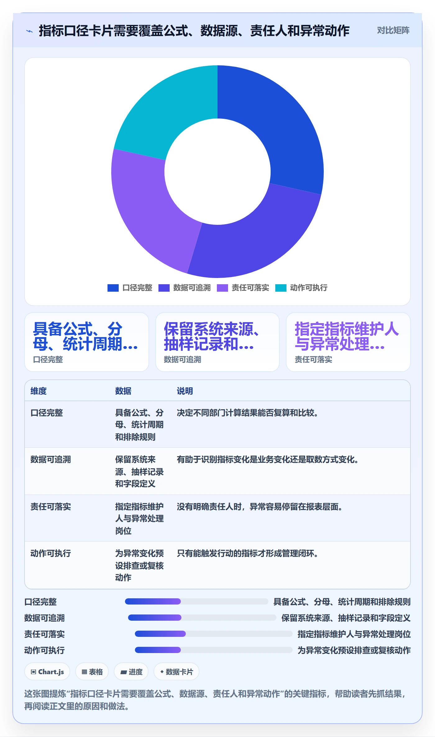 erp数据录入工作指南:用指标体系解决权限分工问题