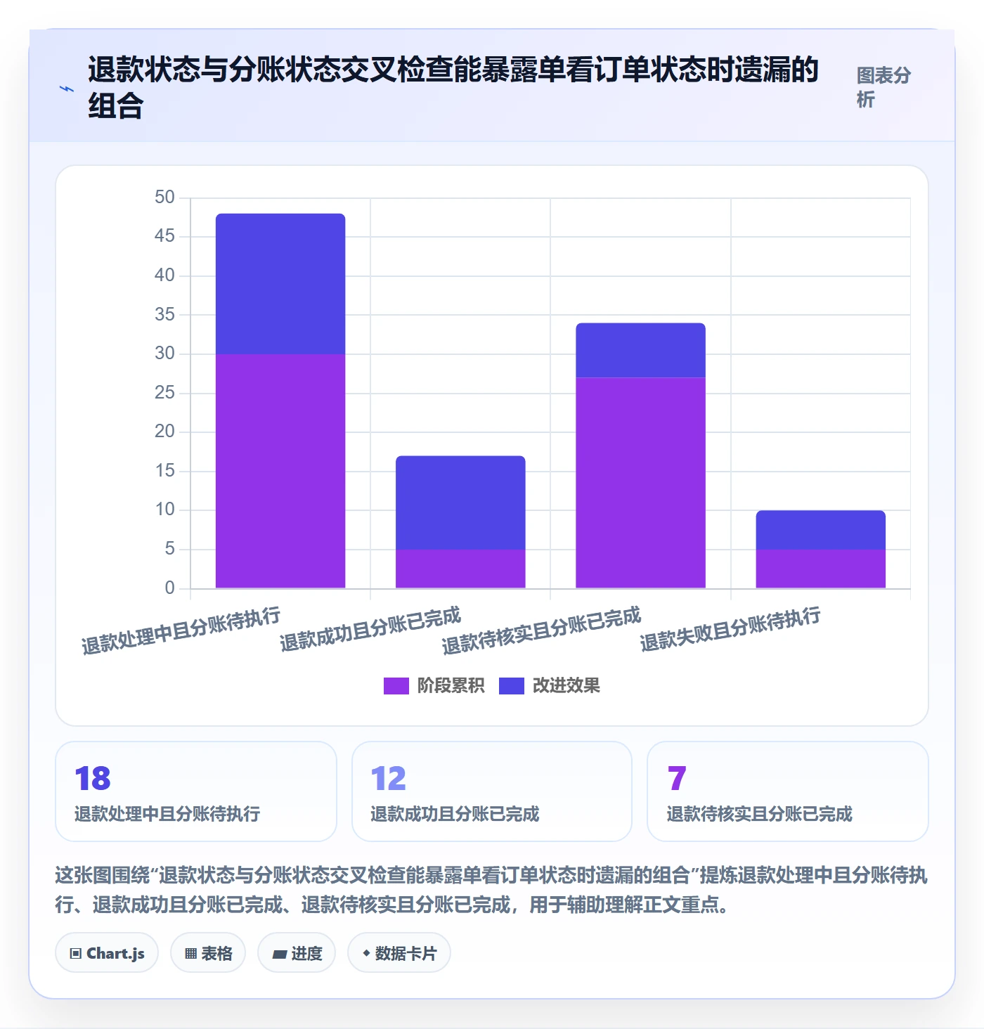 分账系统升级方案：用实操教程改善退款处理