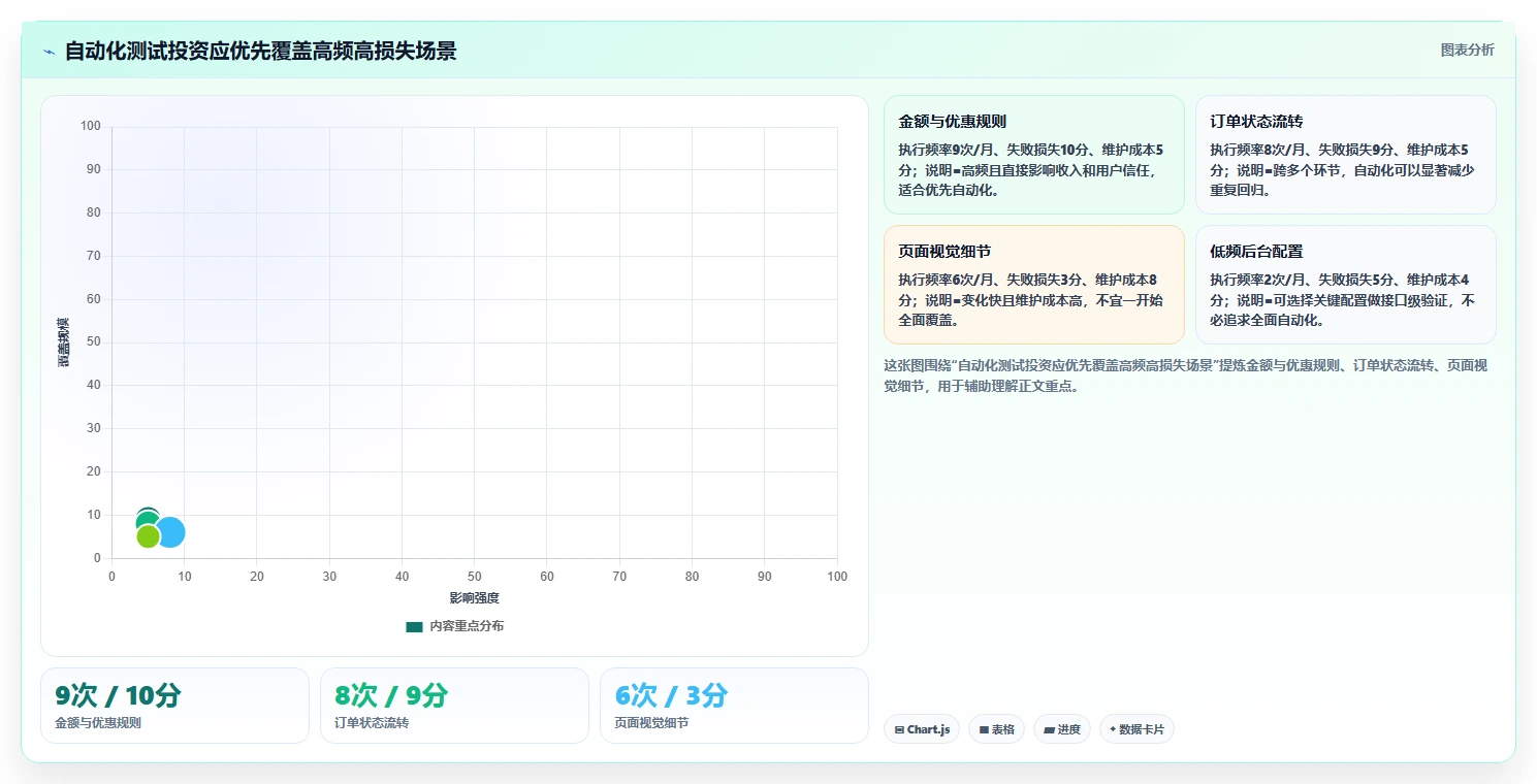 电商系统开发：电商企业问题诊断：持续迭代卡在测试不充分怎么办