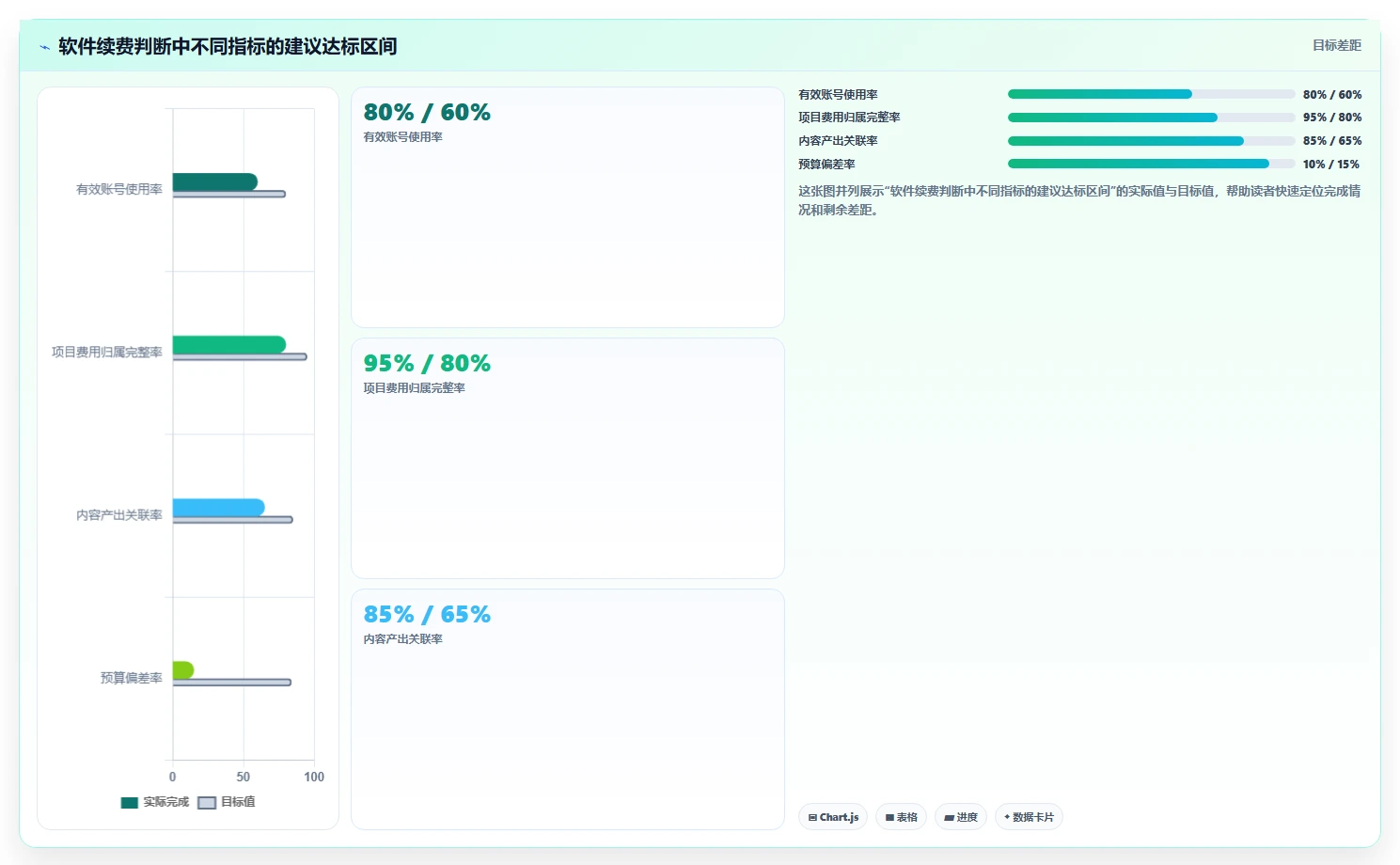 电商辅助软件:内容团队怎么用:从财务对账到控制软件预算