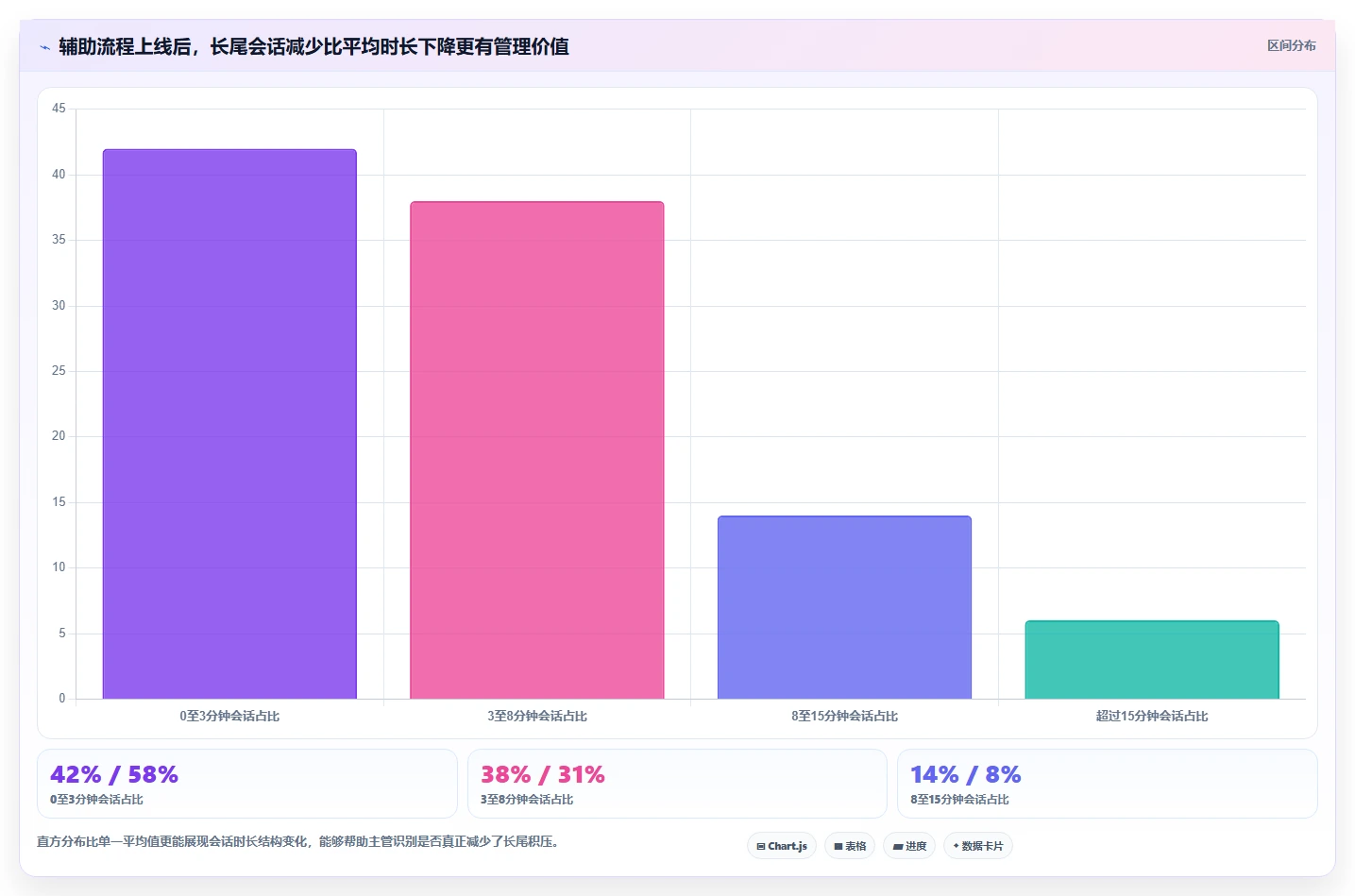 电商辅助软件：店铺主管团队版：客服提效的完整方法与步骤