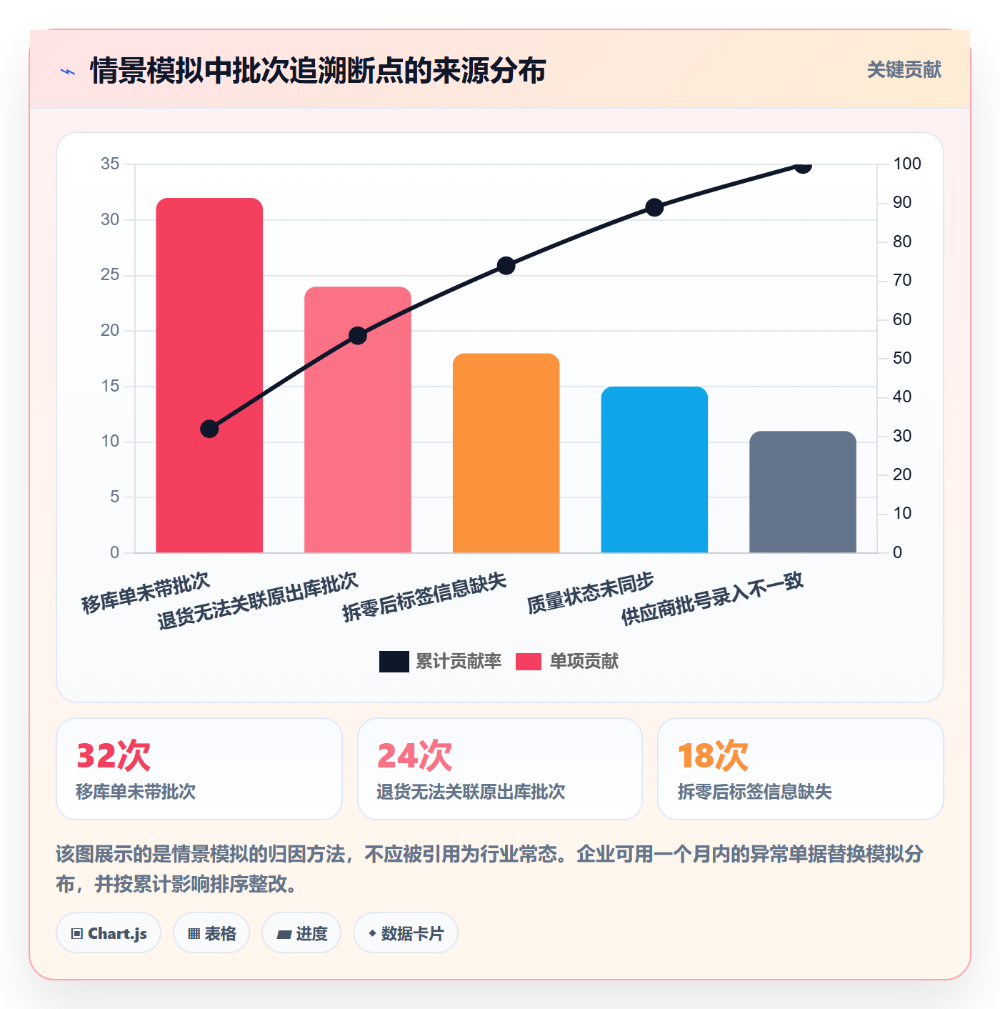 库存管理系统优化清单：批次管理与落地案例的关键动作