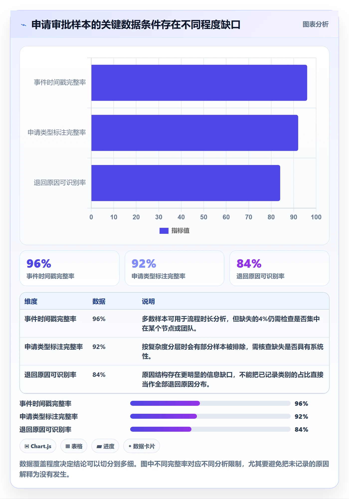 bi 平台数据方法：用指标建模支撑流程设计判断