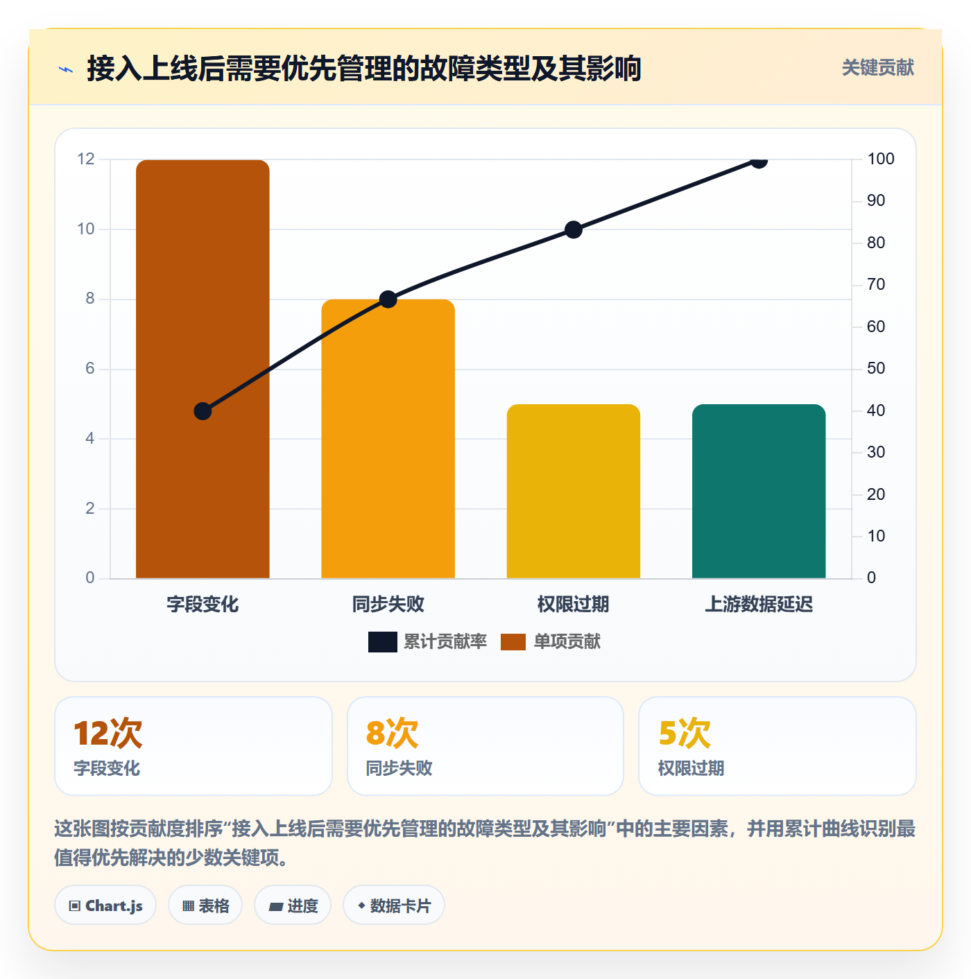 bi 平台决策指南：用增长策略判断数据接入方案
