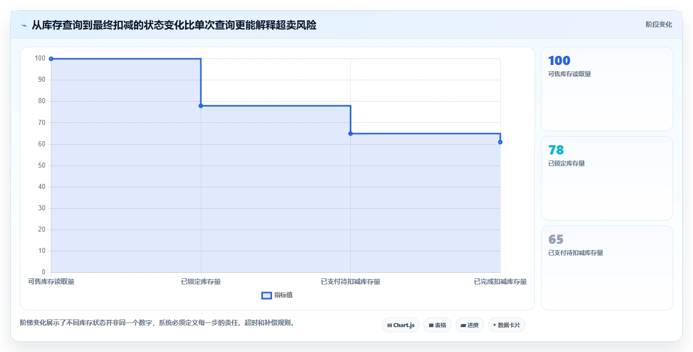 电商系统开发：品牌商家风险清单：长期迭代最需警惕的接口不稳定