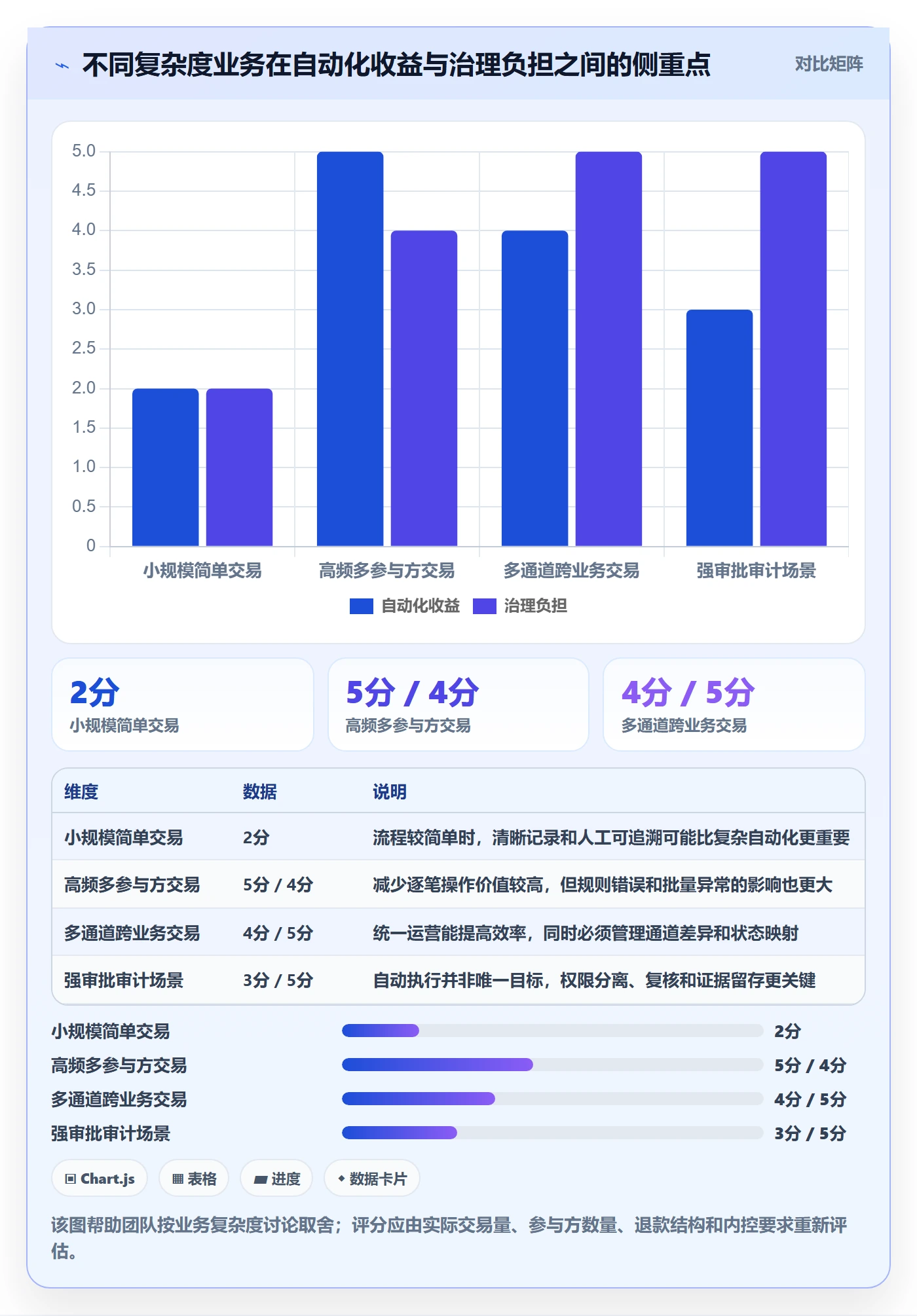 分账系统选择标准：退款处理维度如何评估流程设计