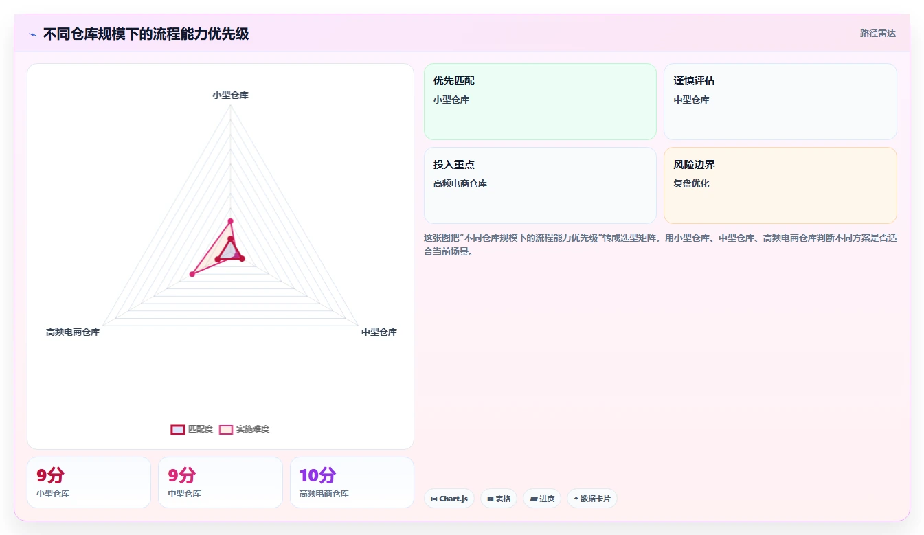 库存出入库：仓库新手标准化教程：用销售出库复制提升库存准确率