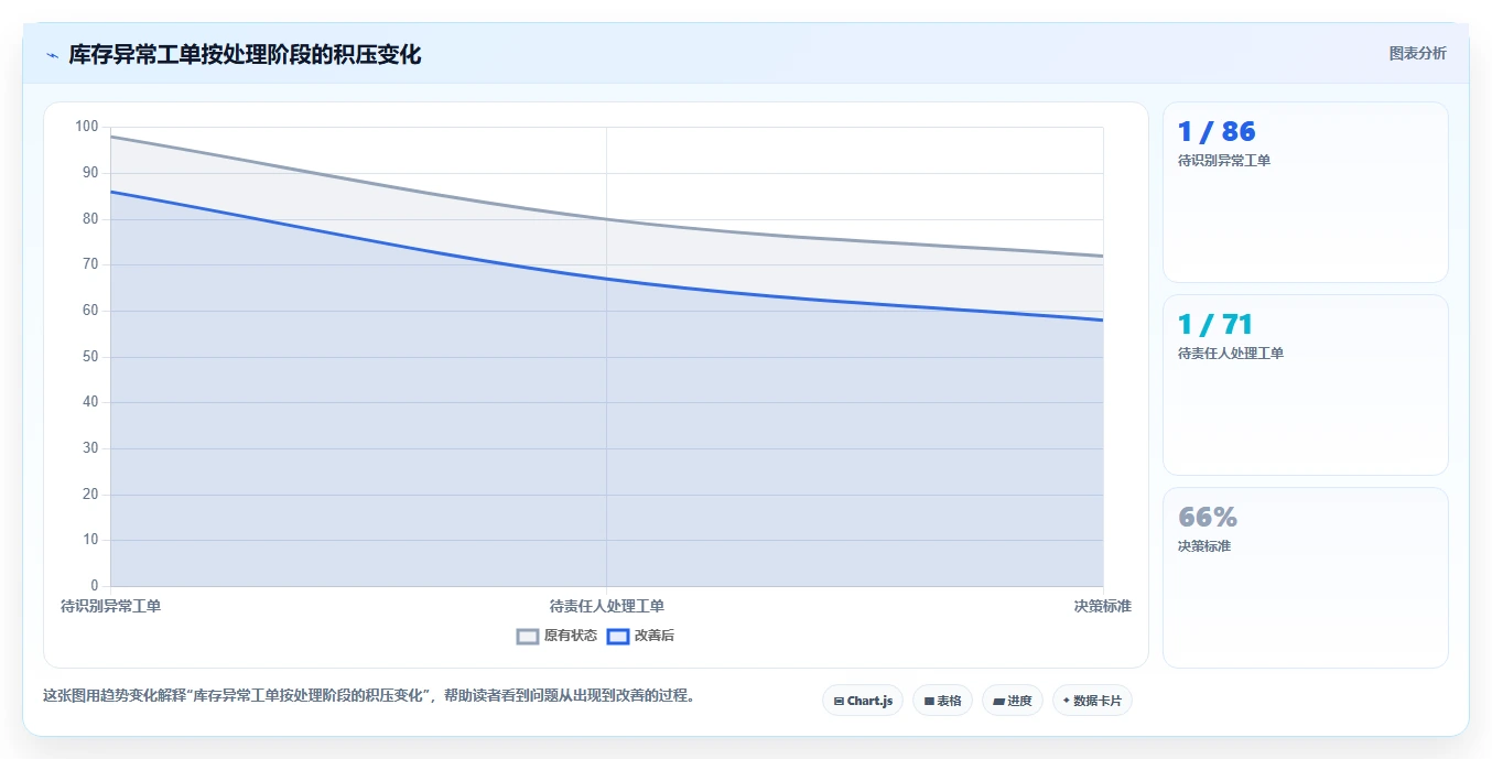 电商进销存：连锁企业成本视角：系统选型如何避免库存不准