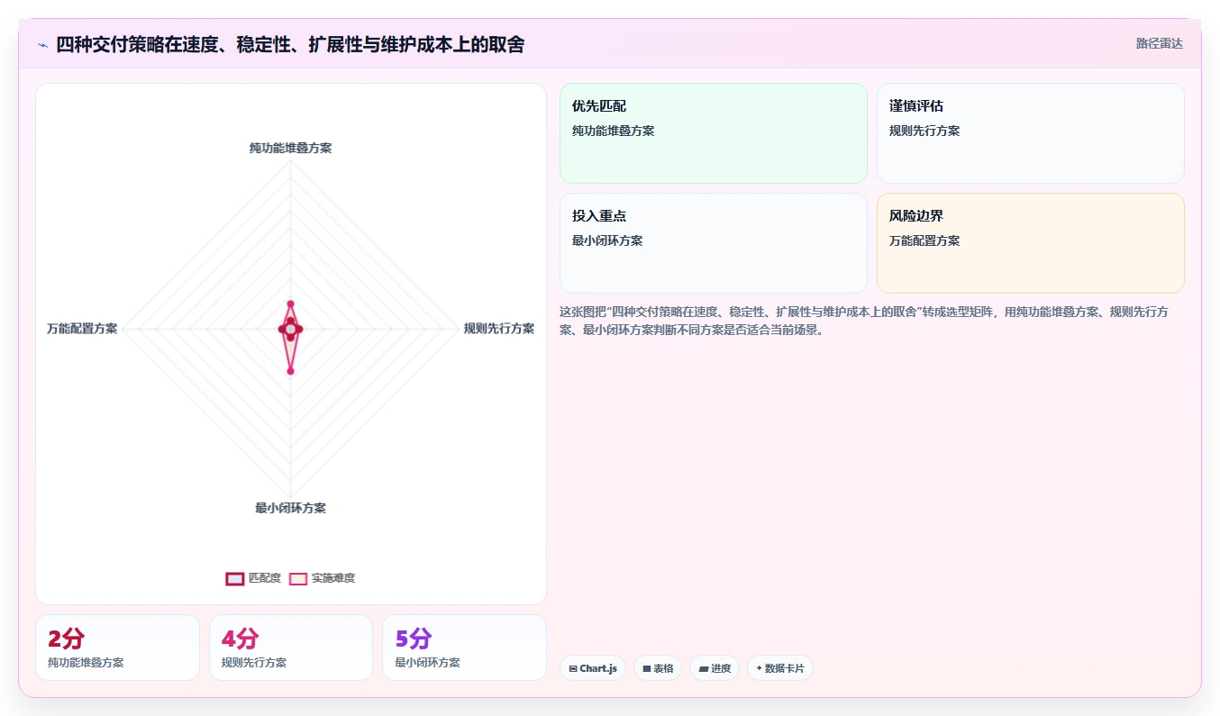 电商系统开发：项目经理实施建议：围绕需求梳理稳步提升缩短交付周期