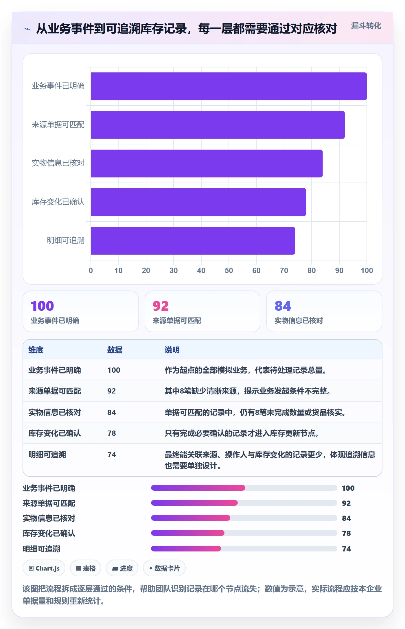 库存管理系统进阶玩法：出入库流程从哪里开始