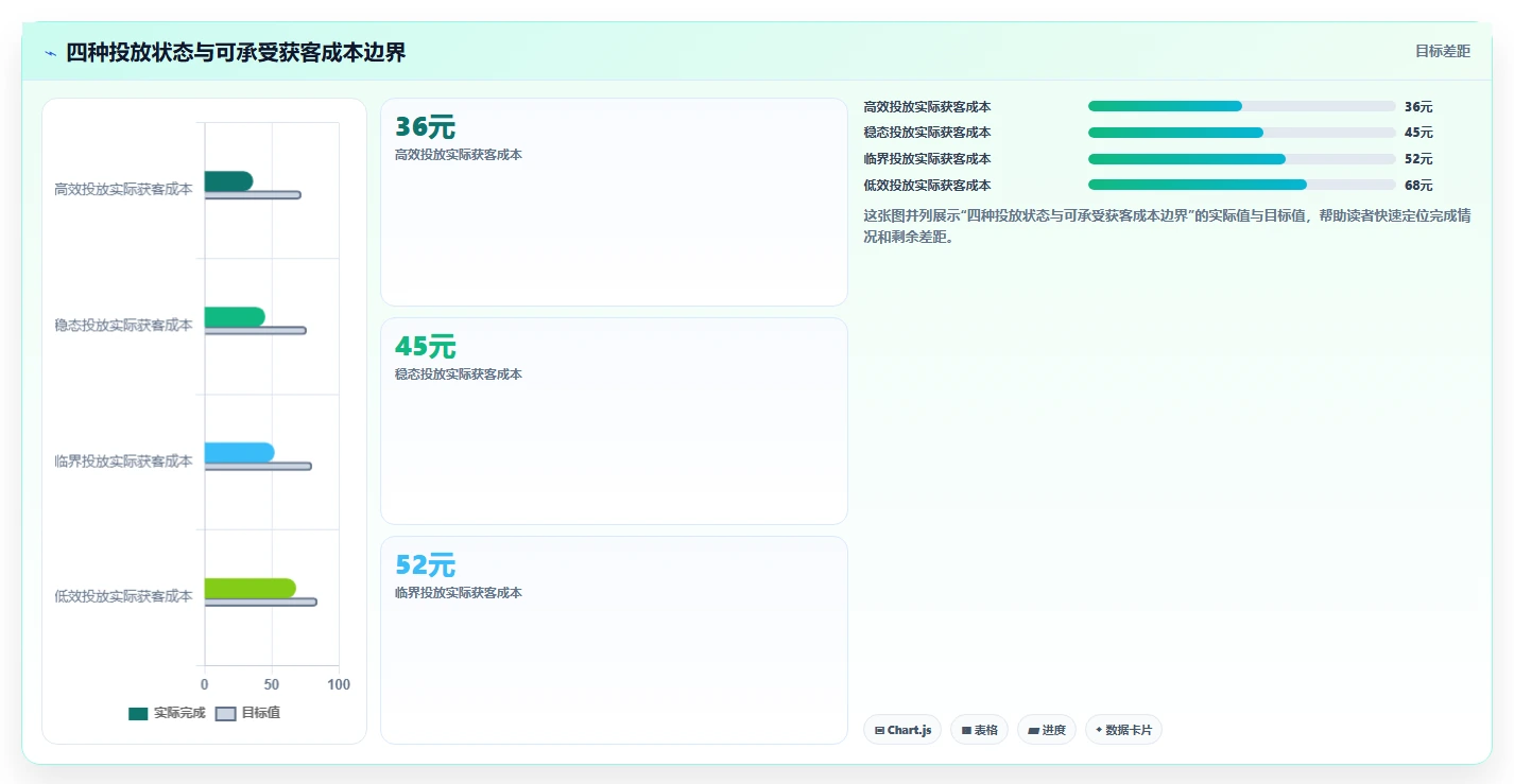 电商利润计算：品牌商家场景拆解：投放测算如何做到算清真实利润