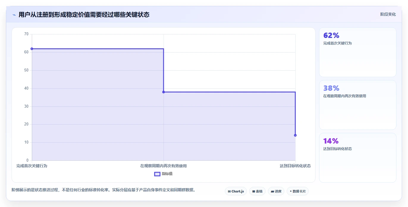 运营数据日常管理全解析：重点看懂用户分层
