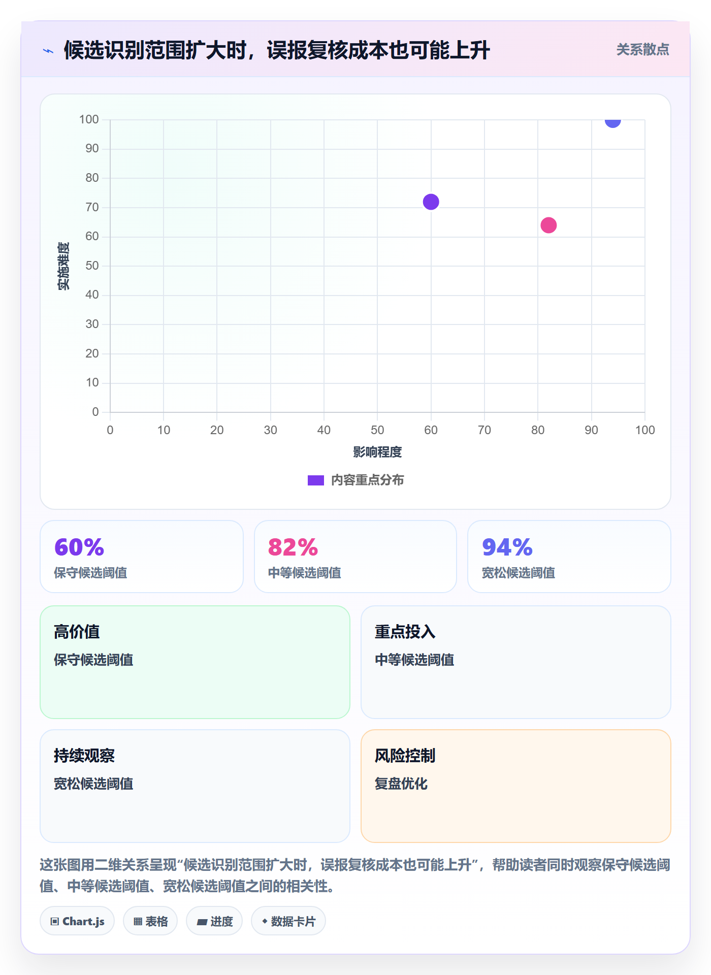 erp数据录入执行标准：数据去重环节如何体现进阶玩法