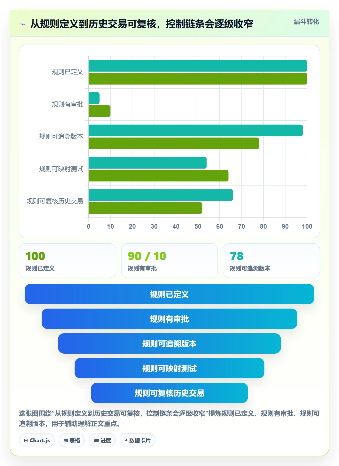分账系统方案设计：合规要求场景的风险排查怎么做