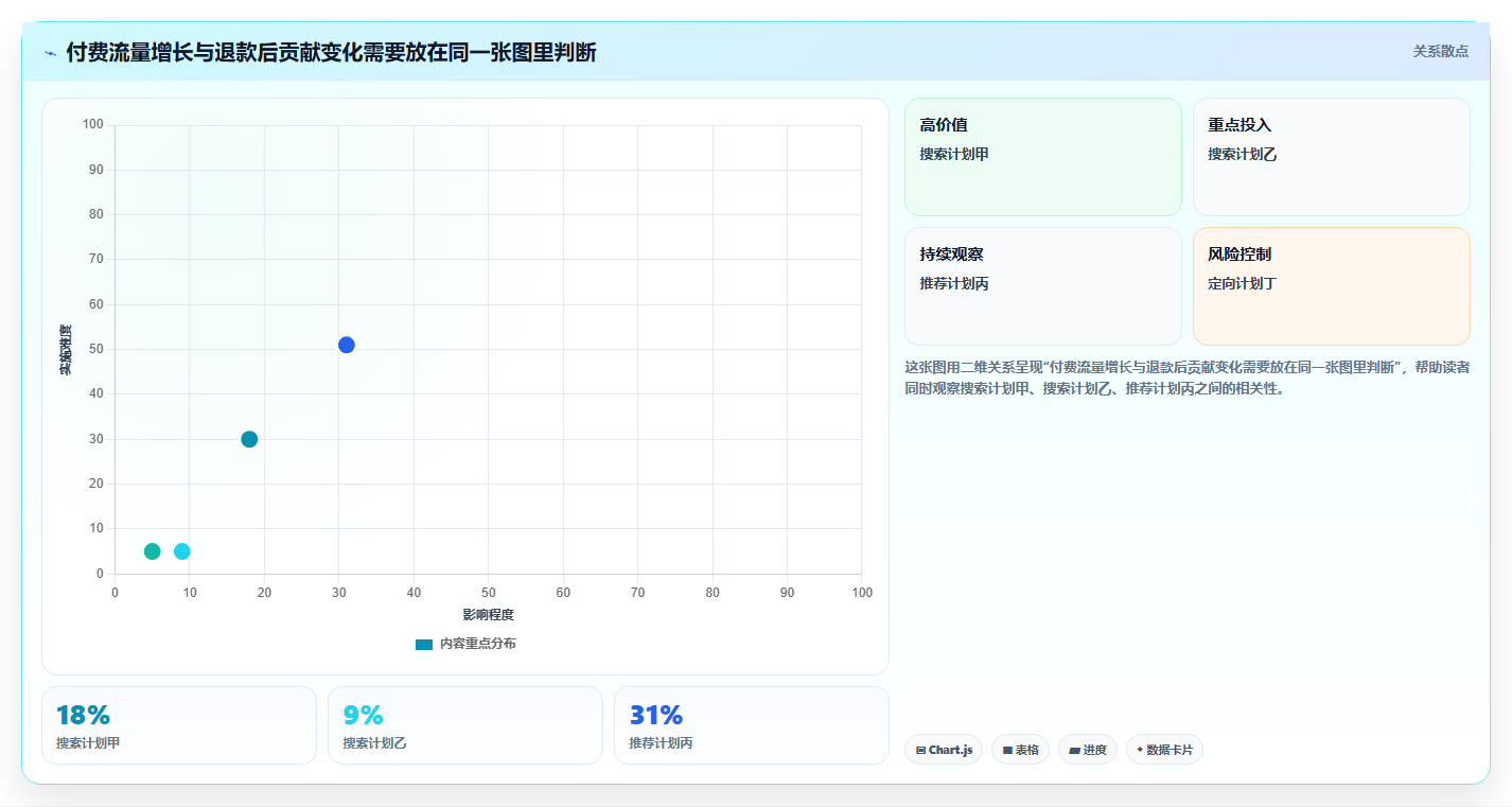 如何运营好一个店铺实战复盘：从数据复盘验证精细化运营效果