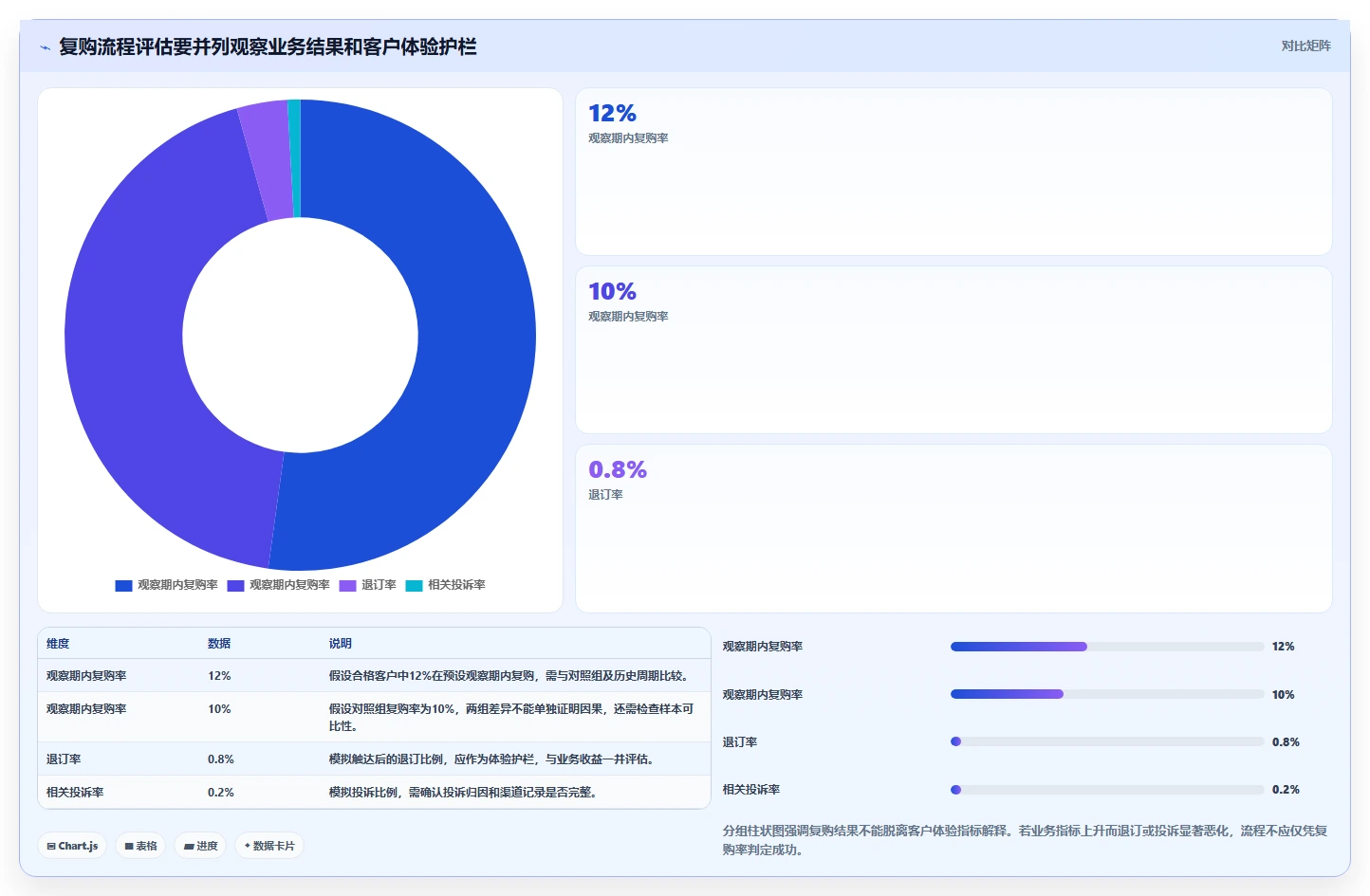 电商crm系统优化清单：私域触达与流程设计的关键动作