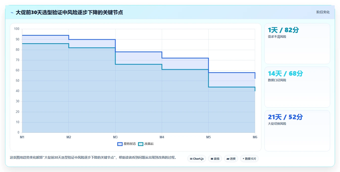电商辅助软件：个人卖家管理升级：大促备战如何支撑降低选型风险