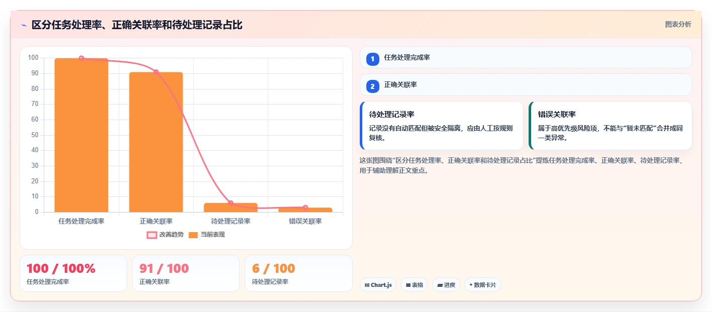 电商crm系统操作手册：数据打通对应的工具对比步骤