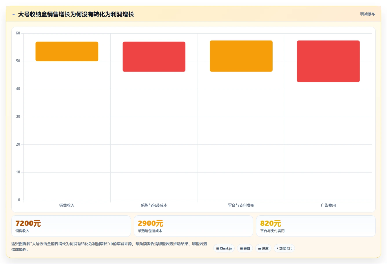 电商辅助软件：个人卖家实操版复盘：围绕团队协作提炼下一步动作