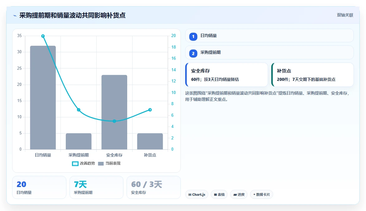 电商库存怎么选？库存结构相关的日常管理判断标准