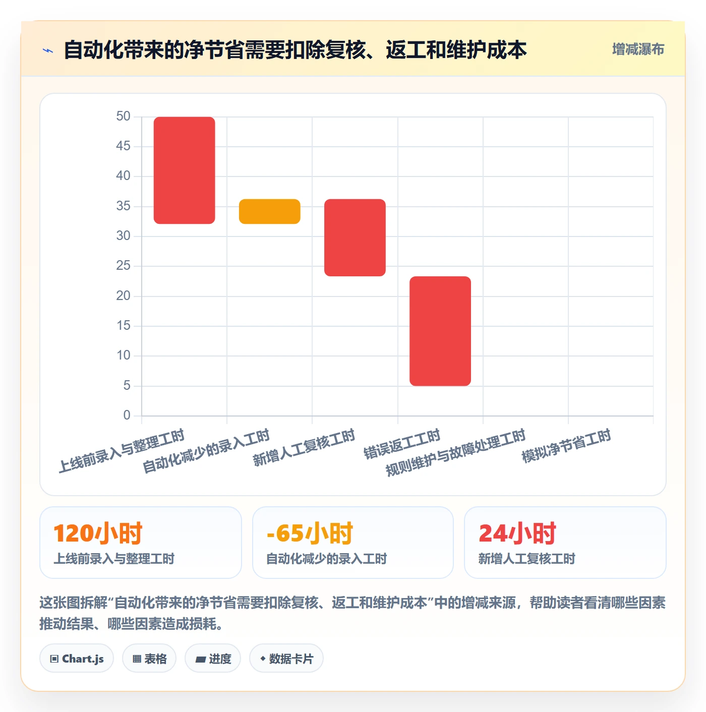 erp数据录入选择标准：质量检查维度如何评估自动化方案