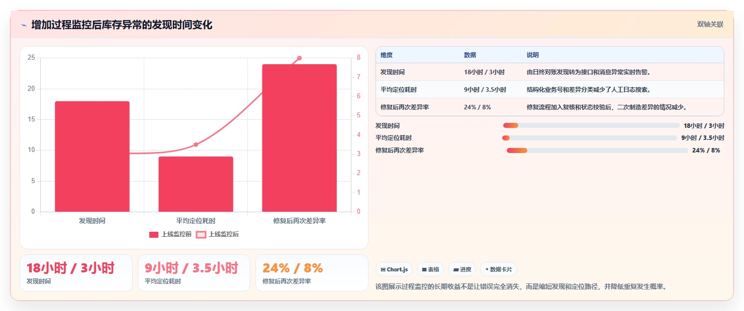 数据库存：后端工程师常见问题汇总：表结构设计与账实不一致一次讲清