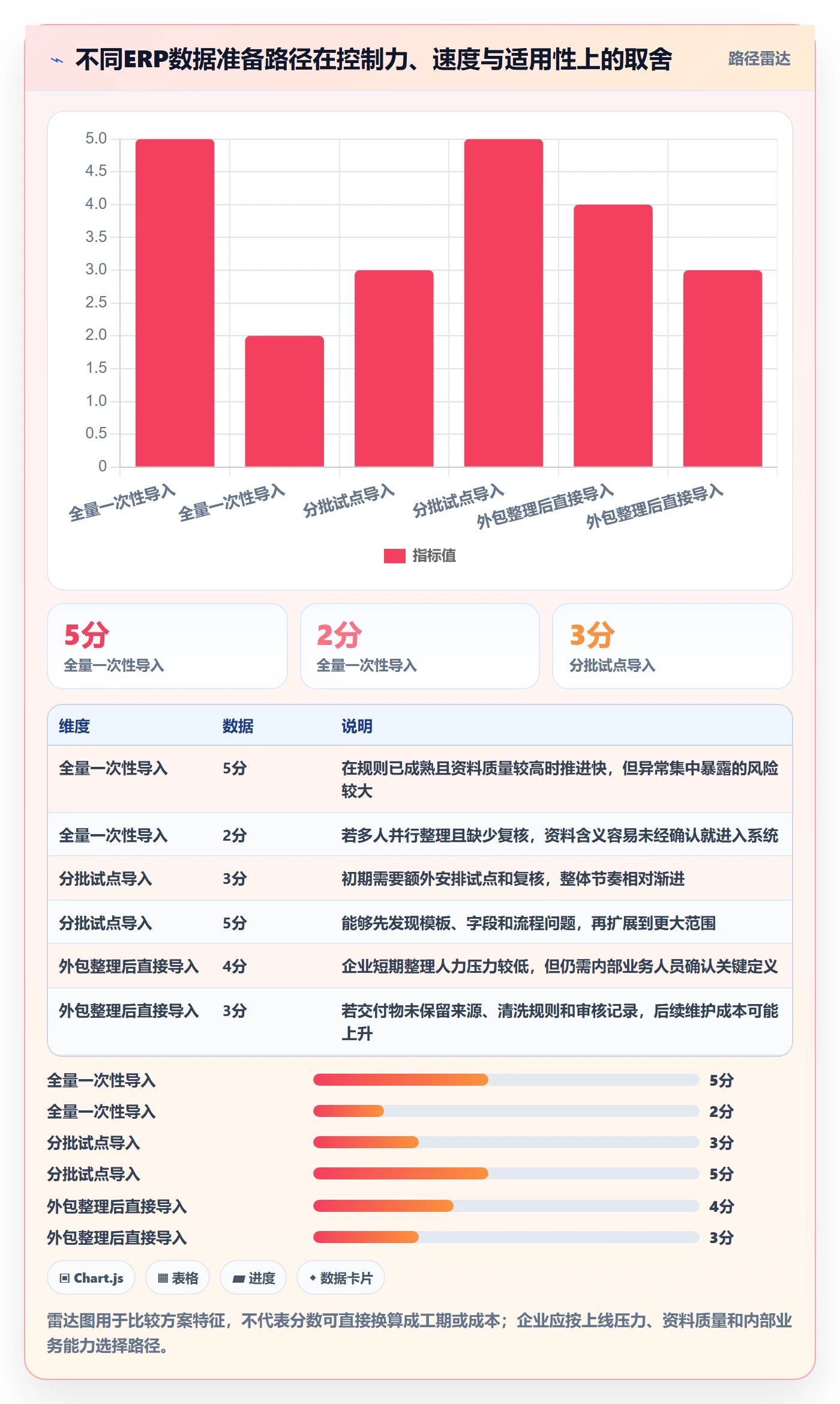 erp数据录入怎么落地？从基础资料讲清落地案例