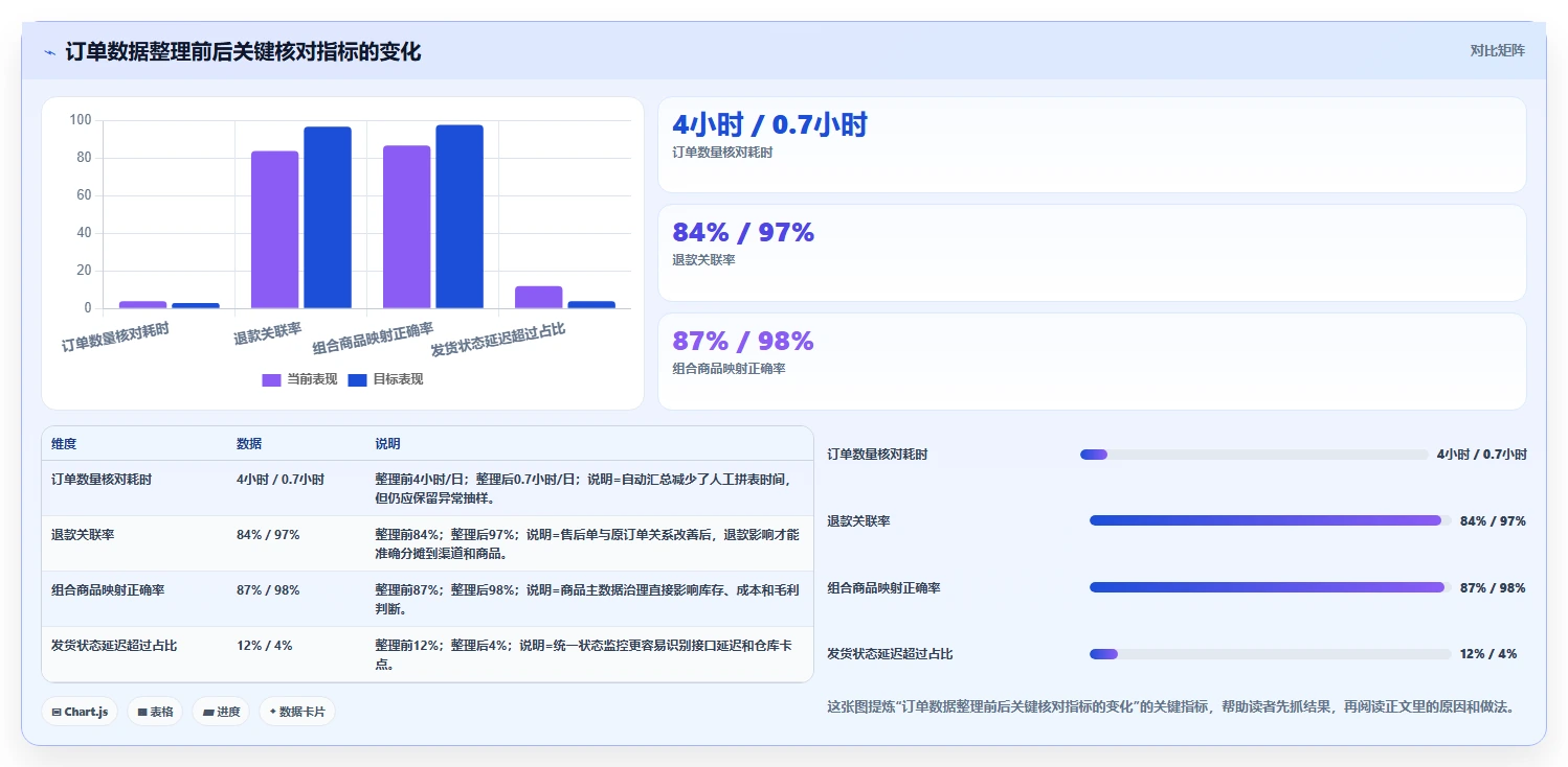 电商辅助软件：店铺主管评估框架：订单处理是否真正带来统一数据入口