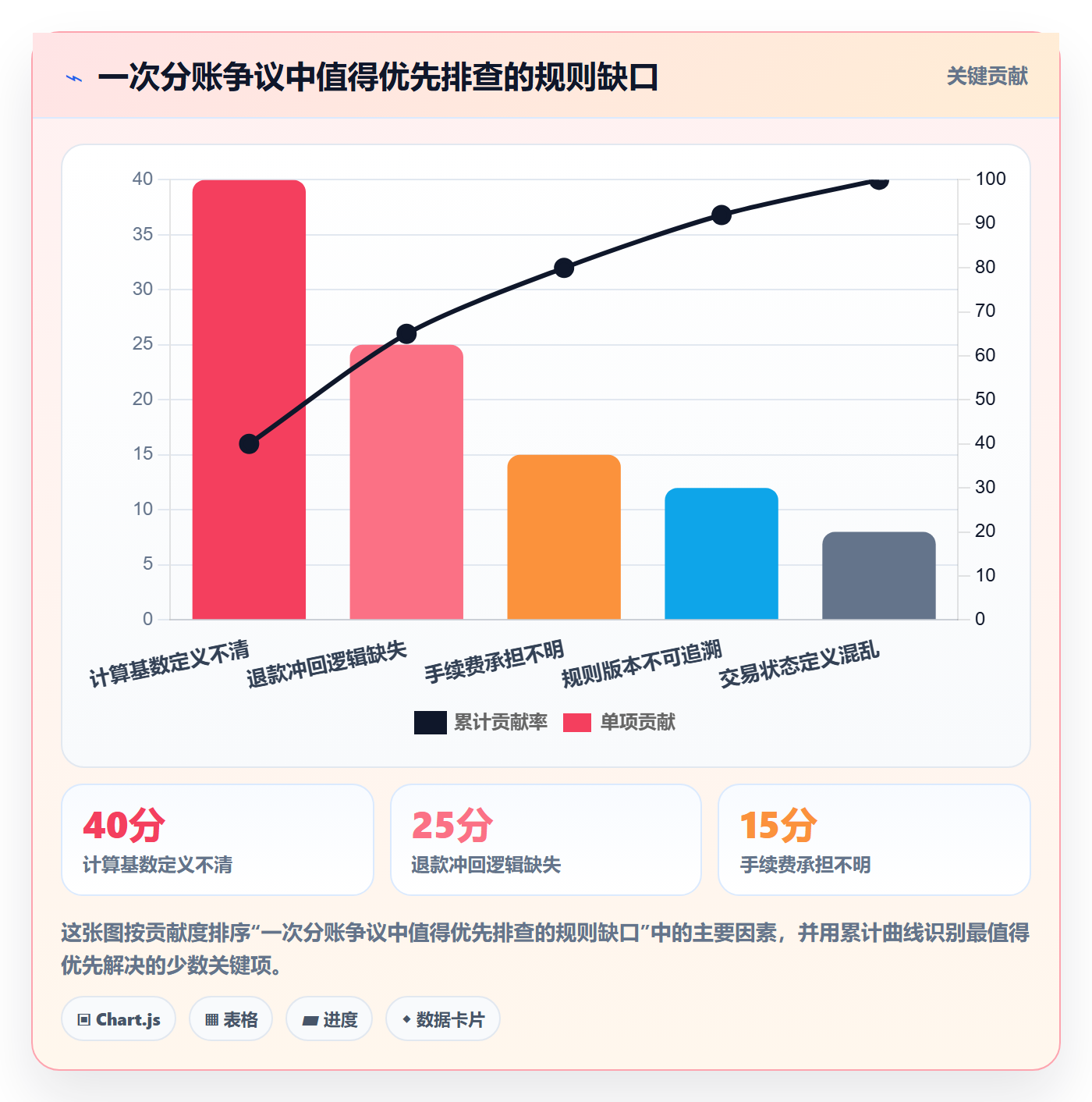 分账系统精细化运营全解析：重点看懂分账规则