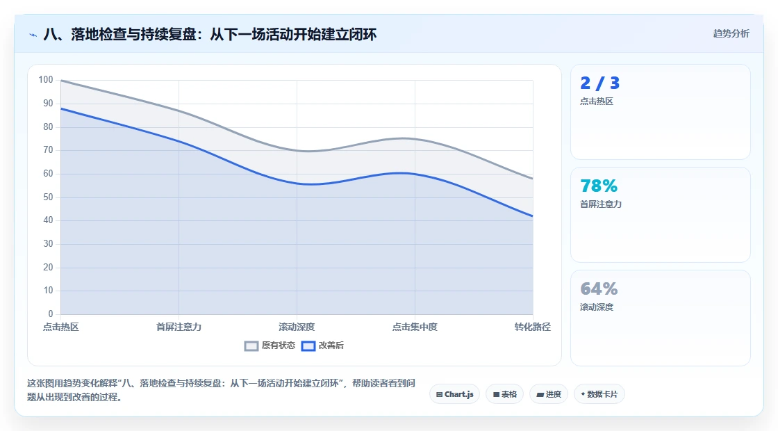八、落地检查与持续复盘：从下一场活动开始建立闭环