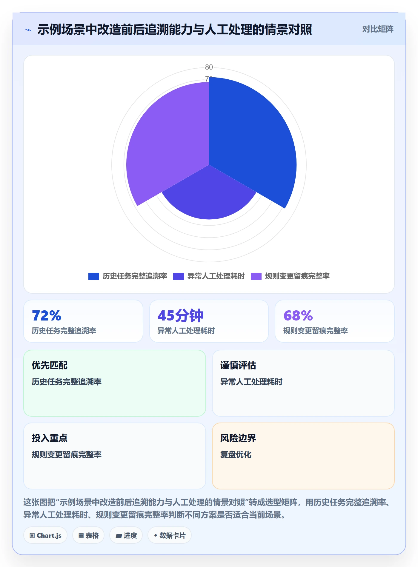 分账系统改造重点：从权限风控推进落地案例